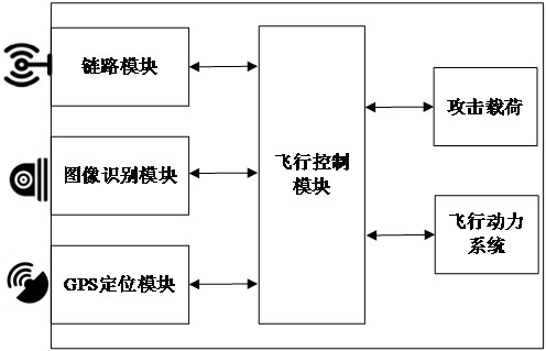 A micro UAV swarm combat system