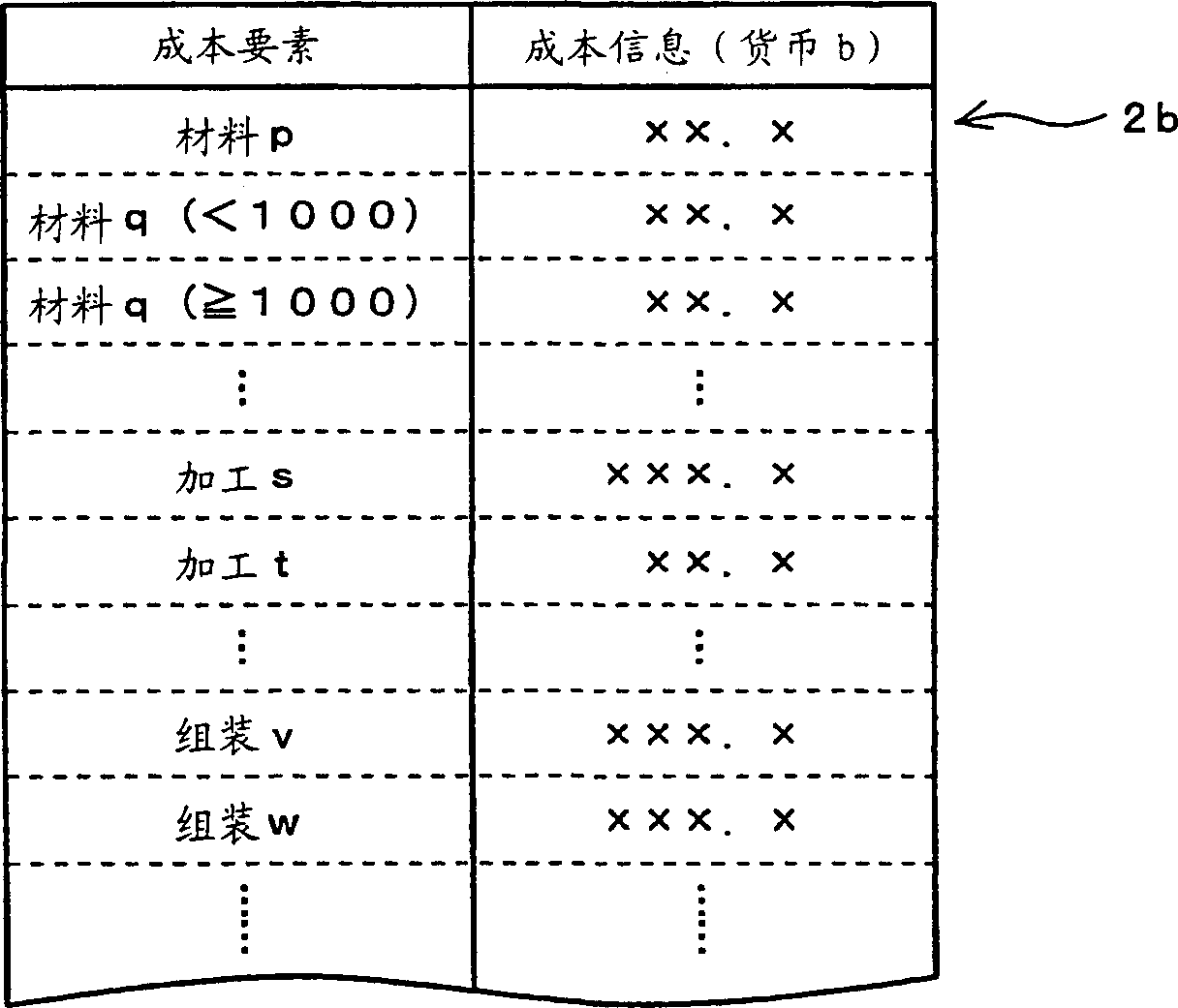 Estimation evaluating system