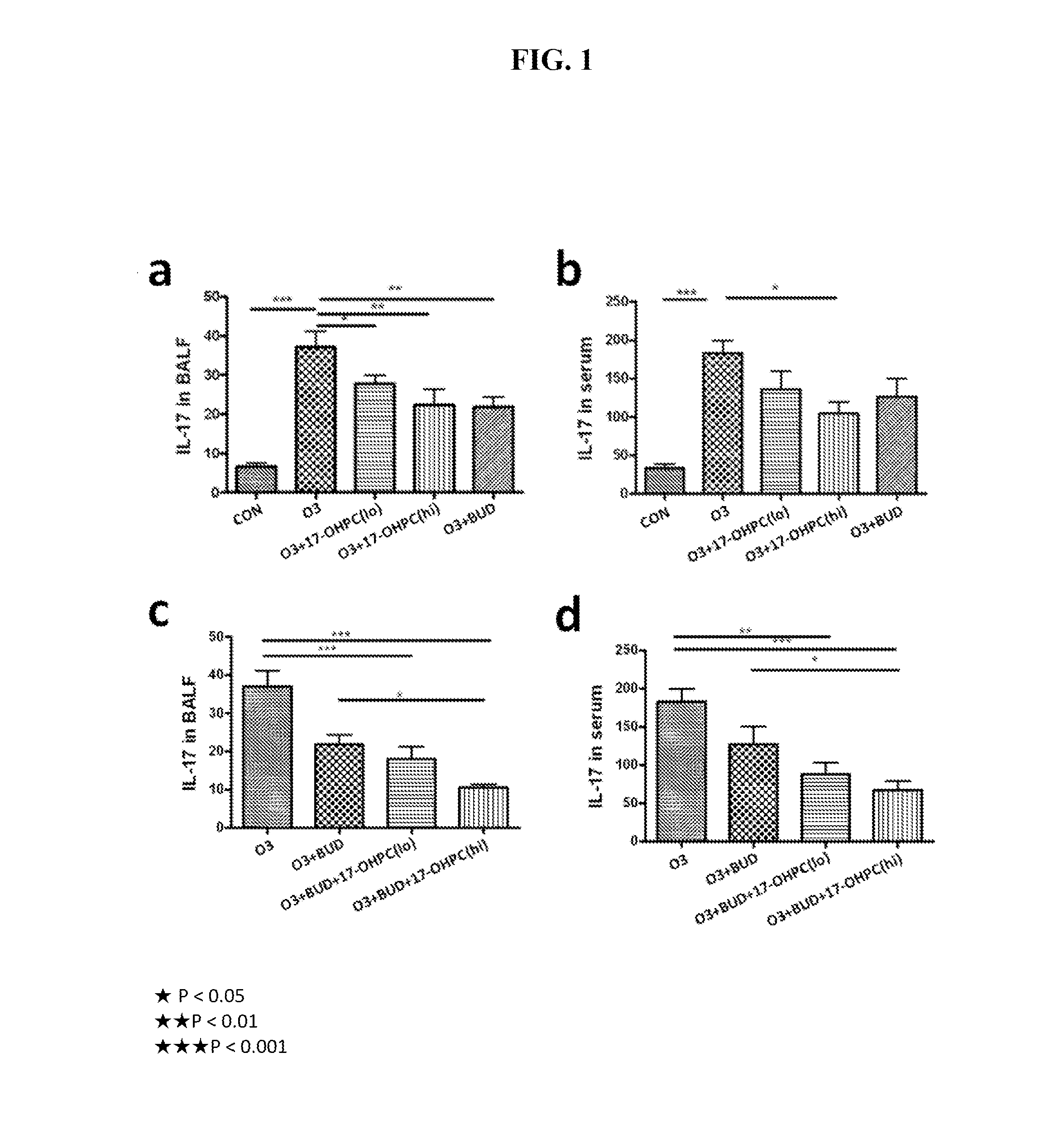 Treating Auto-Immune and Auto-Inflammatory Diseases