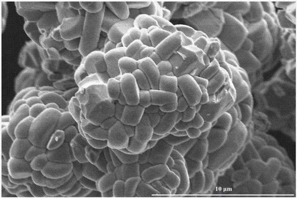 Lithium battery nickel-cobalt lithium manganate ternary anode material and preparation method thereof