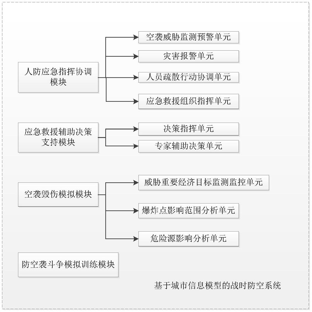 Wartime air defense system based on urban information model