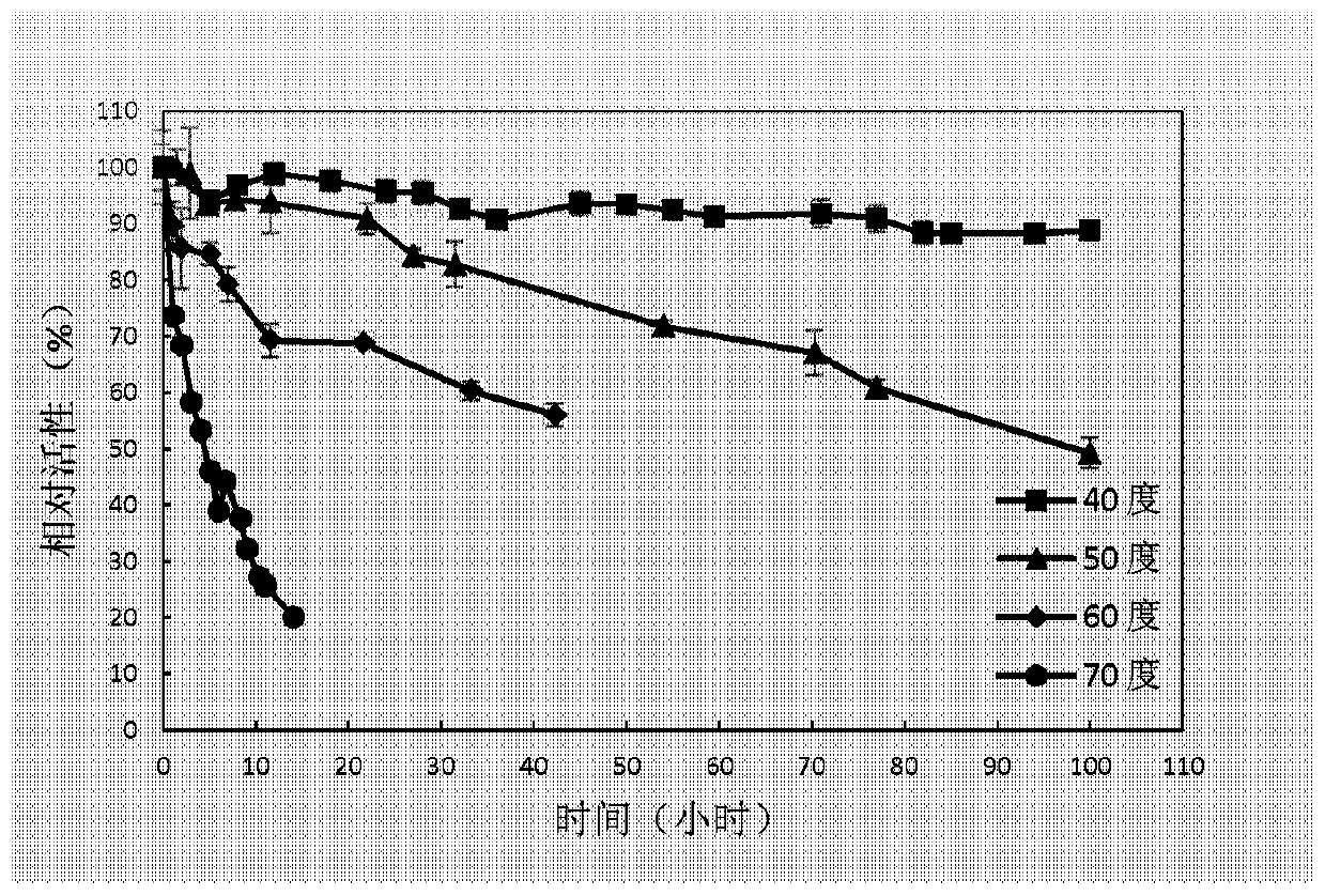 A method for efficiently hydrolyzing soybean isoflavone glycosides