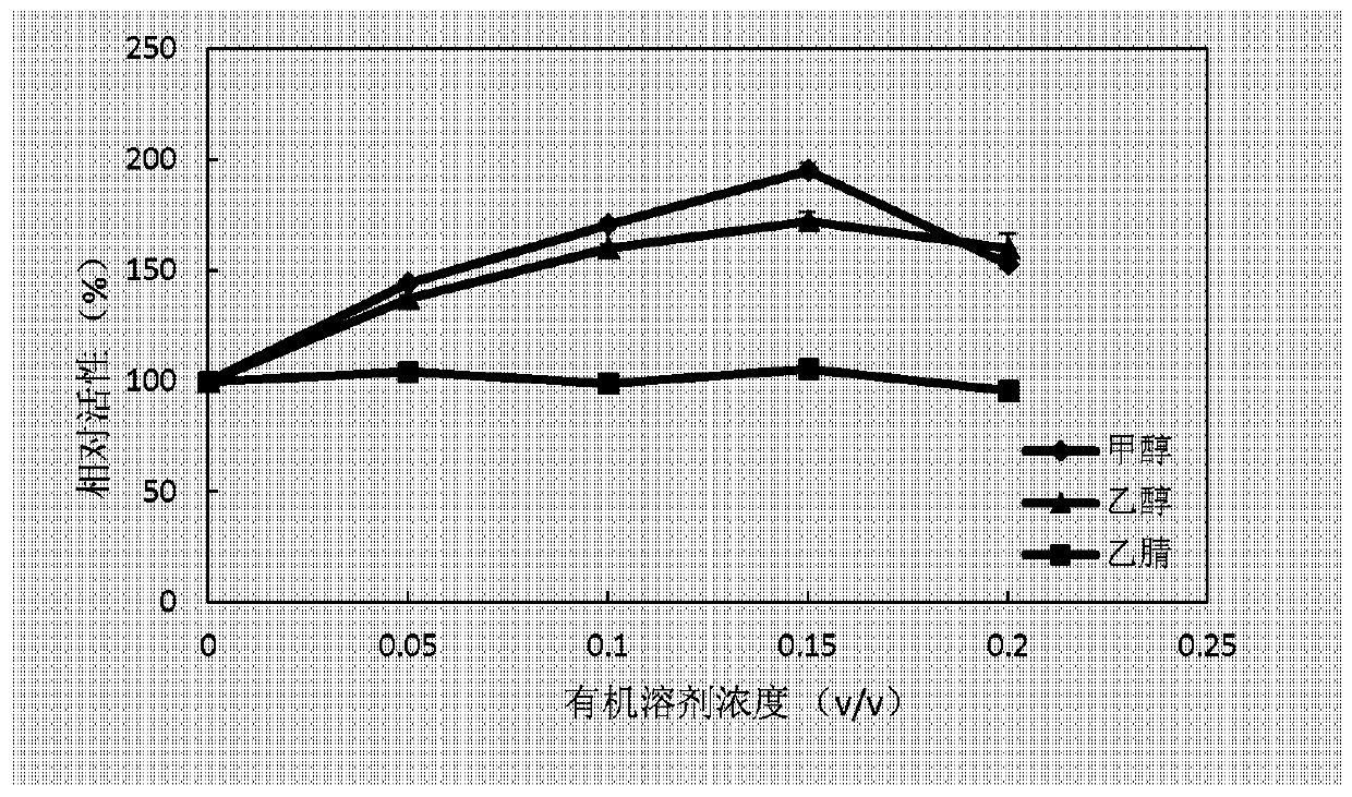 A method for efficiently hydrolyzing soybean isoflavone glycosides