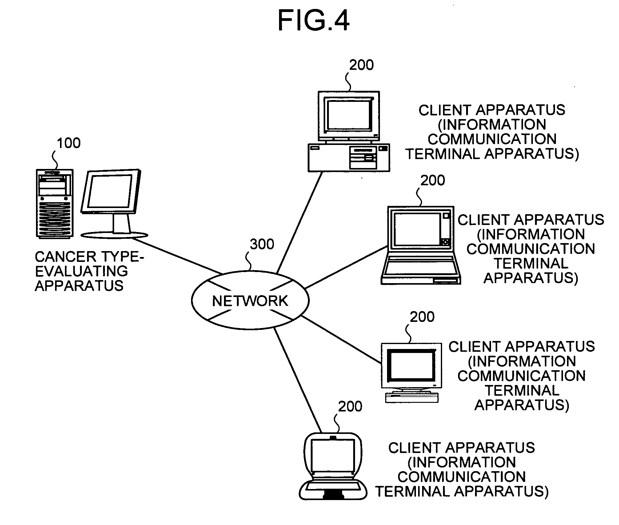 Method of evaluating cancer type