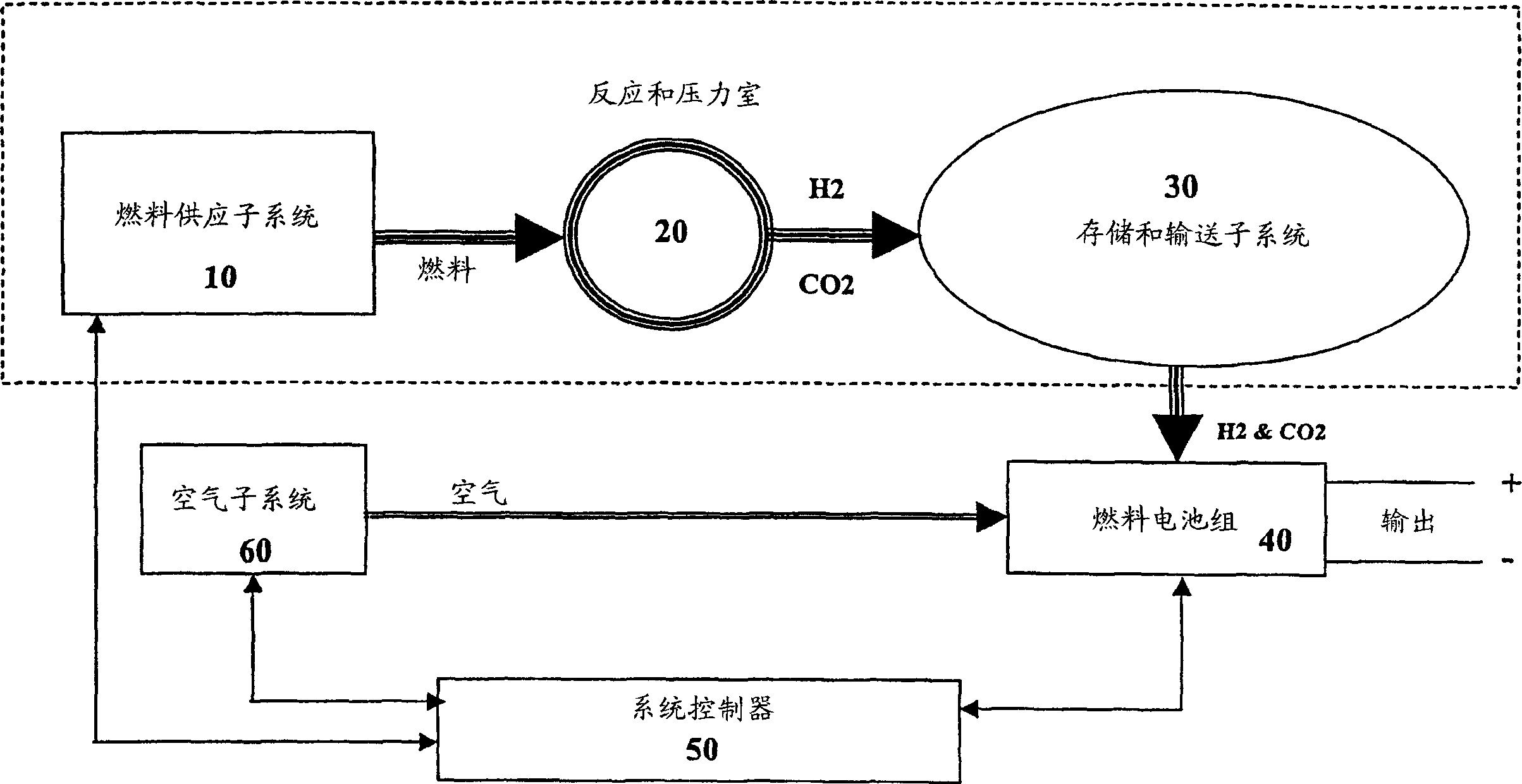 Hypergolic hydrogen generation system for fuel cell power plants