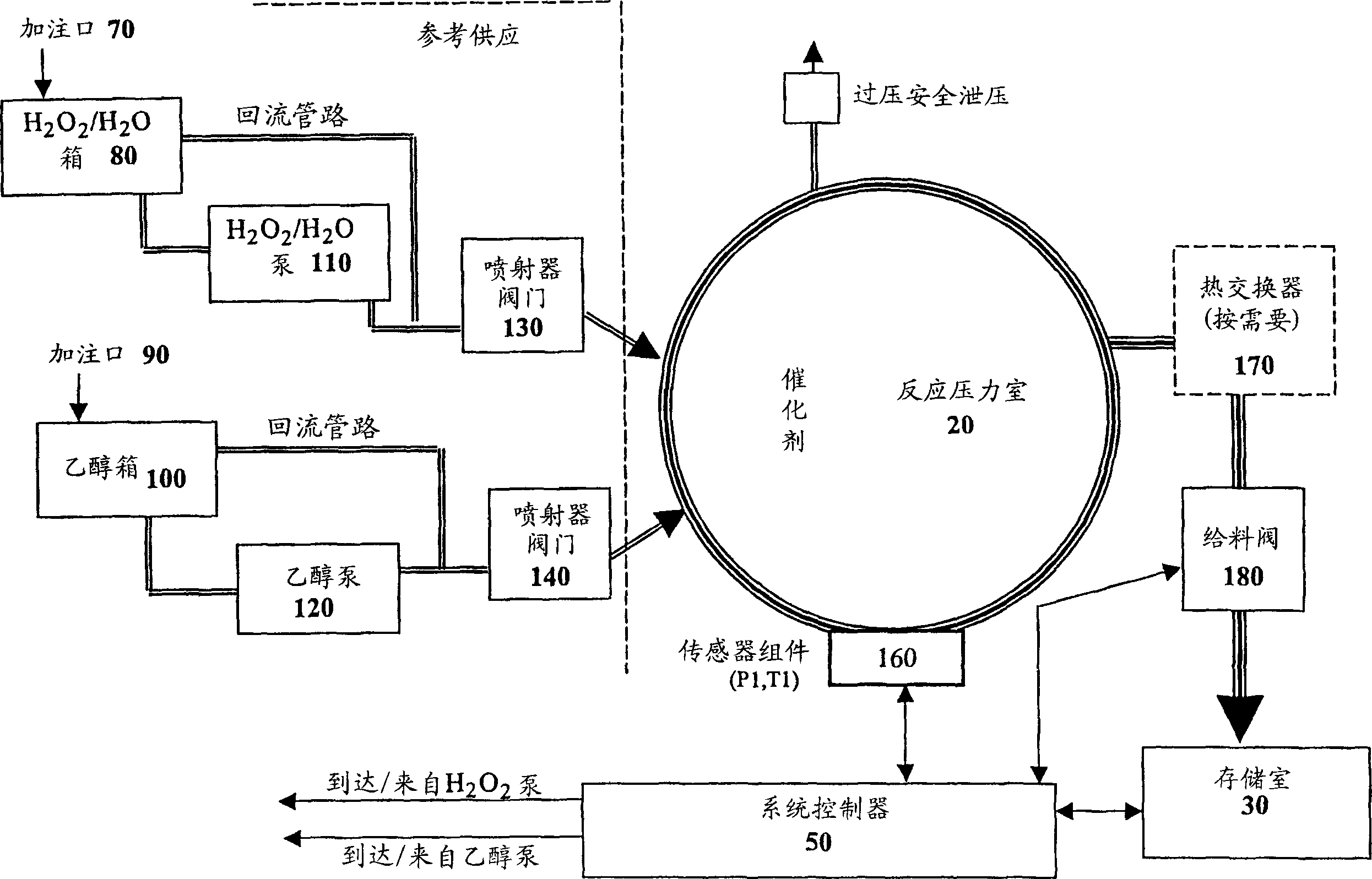 Hypergolic hydrogen generation system for fuel cell power plants