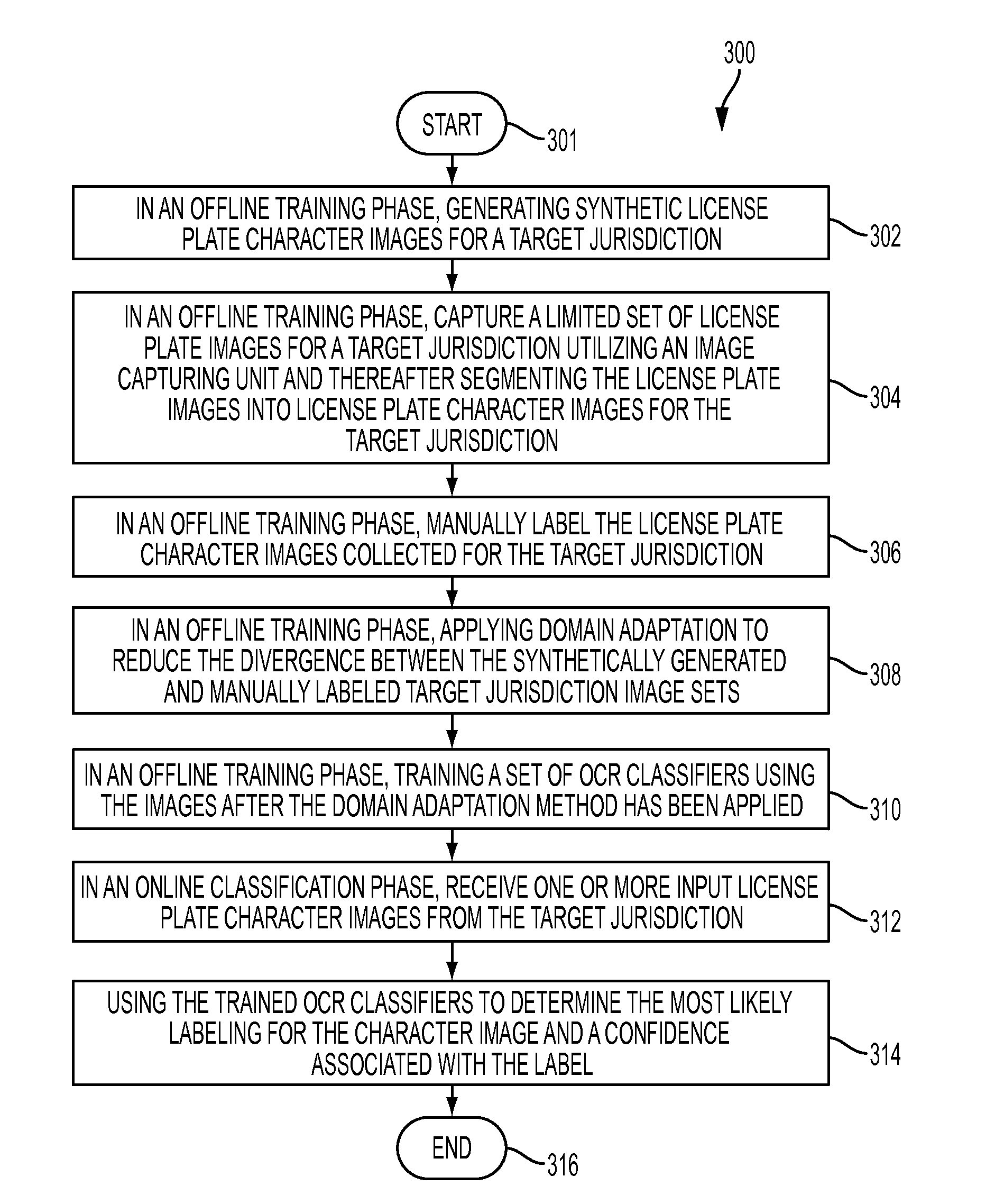 Annotation free license plate recognition method and system