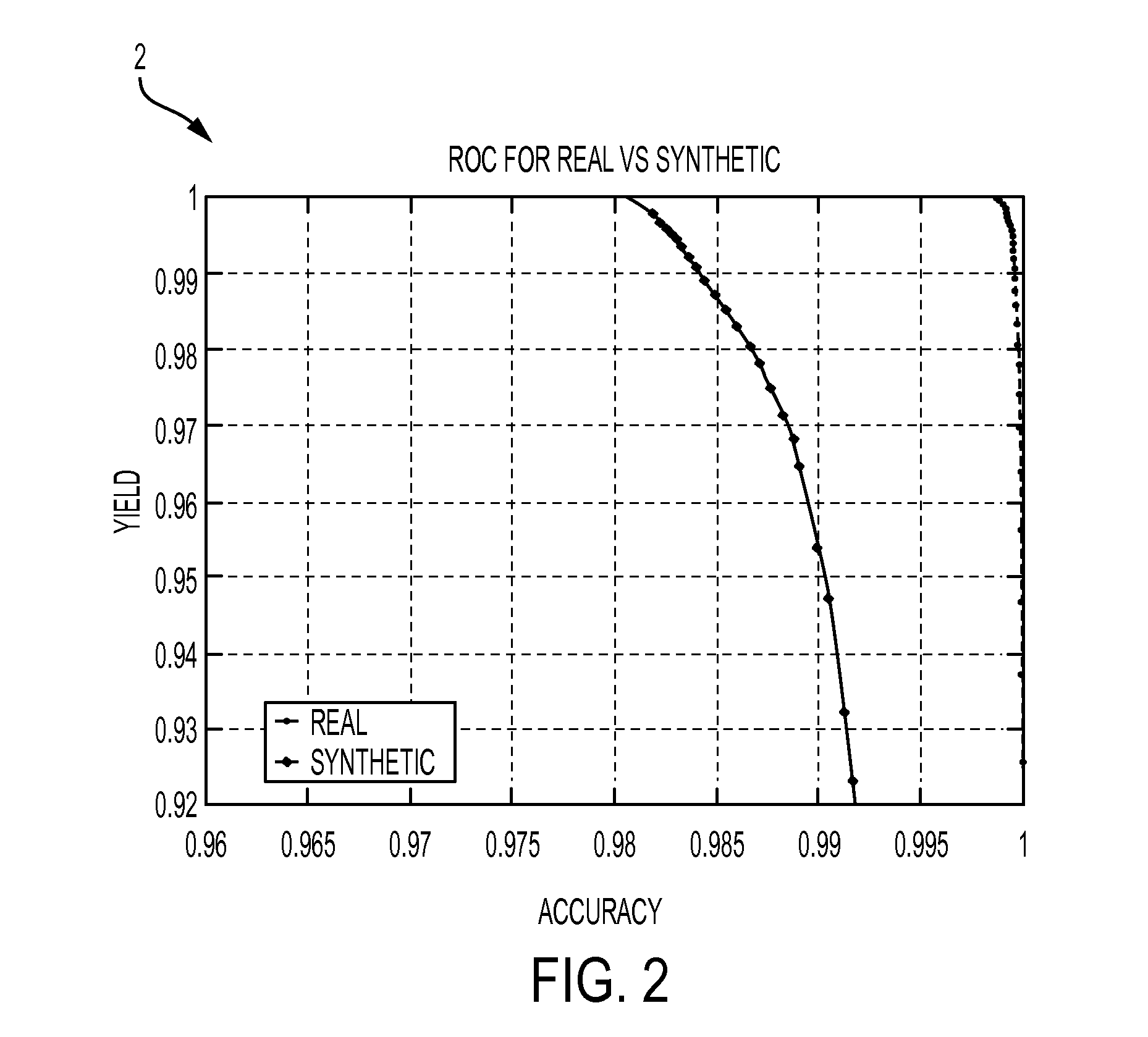 Annotation free license plate recognition method and system