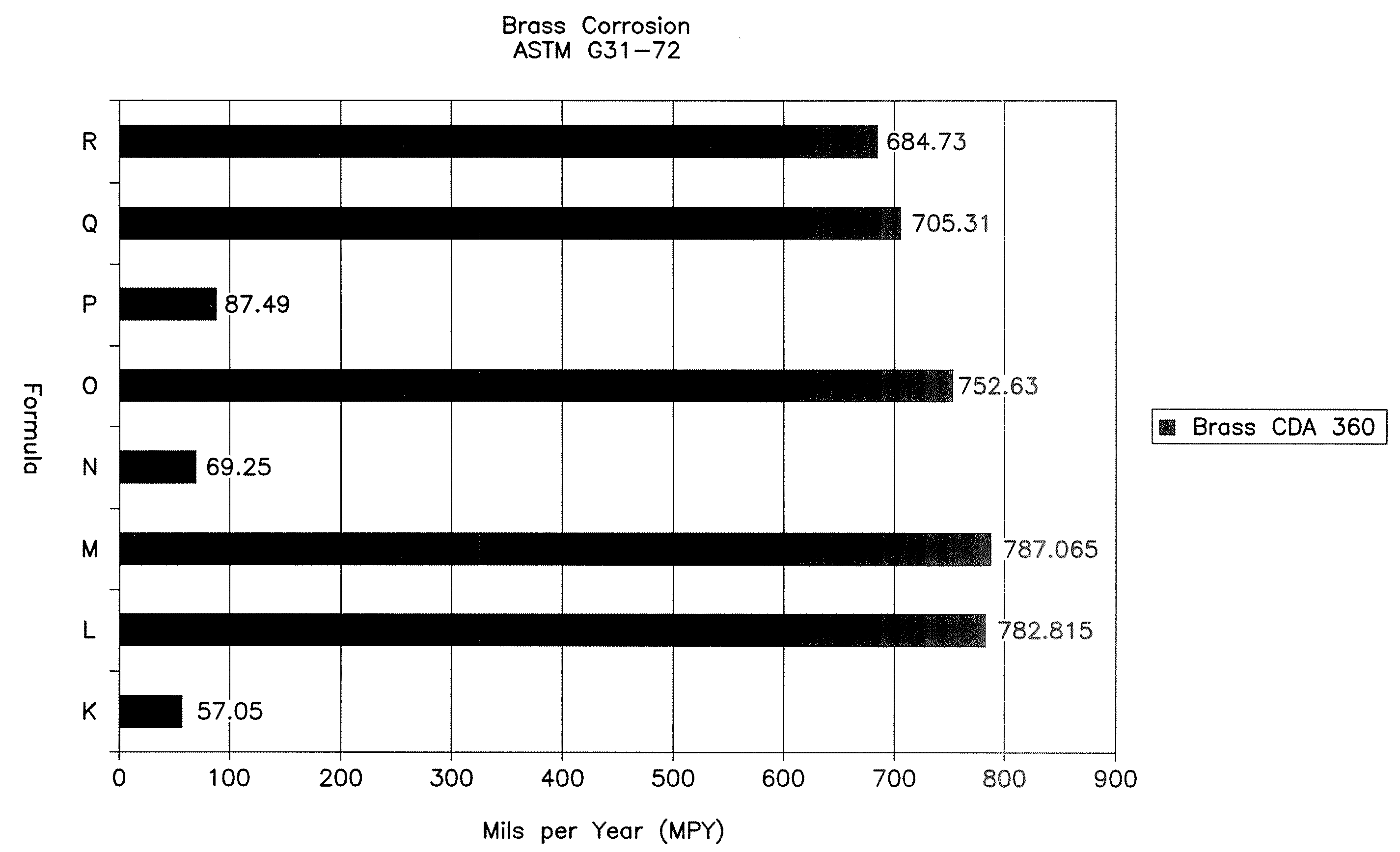 Shelf stable, reduced corrosion, ready to use peroxycarboxylic acid antimicrobial compositions