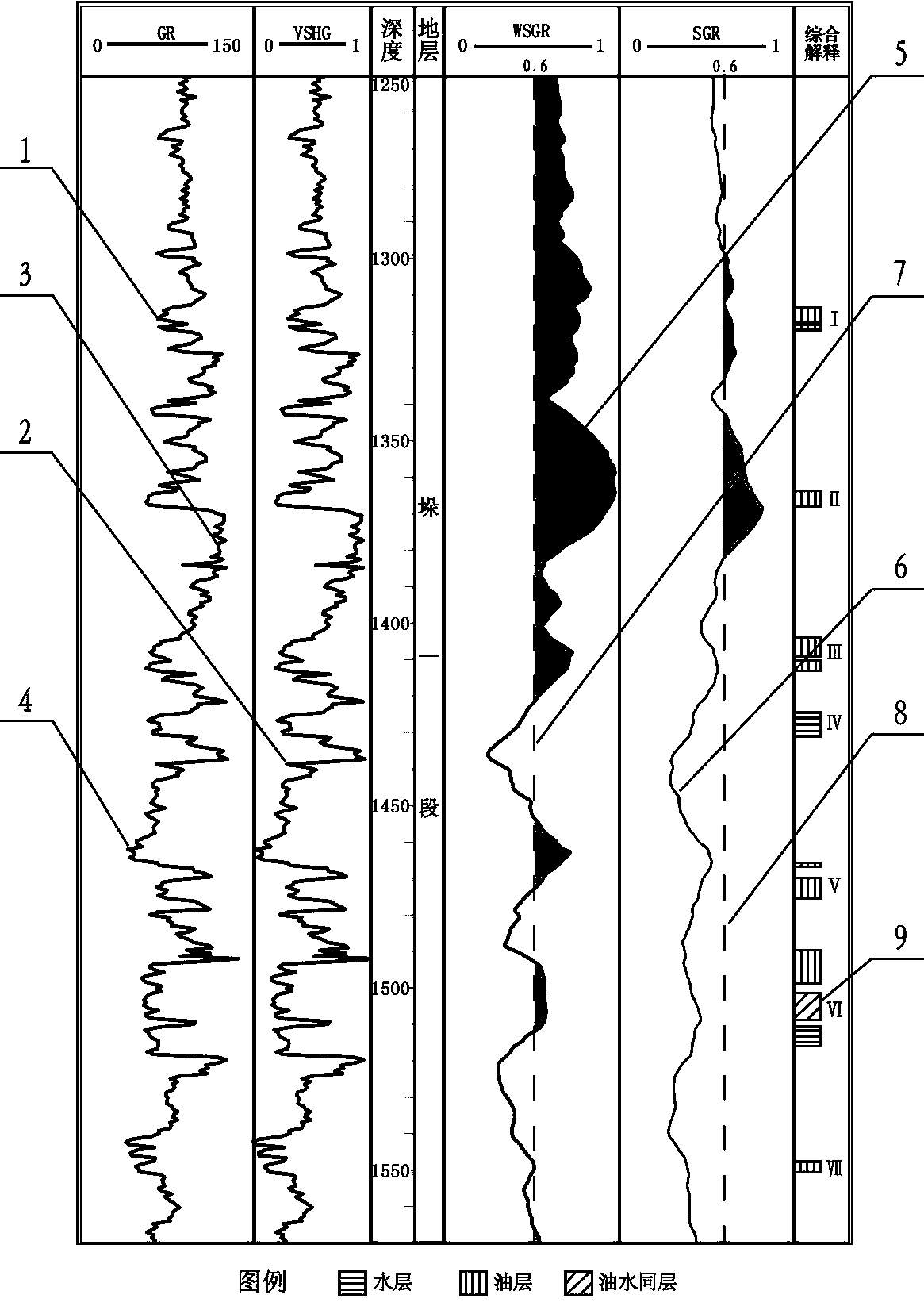 An Evaluation Method of Fault Sealing