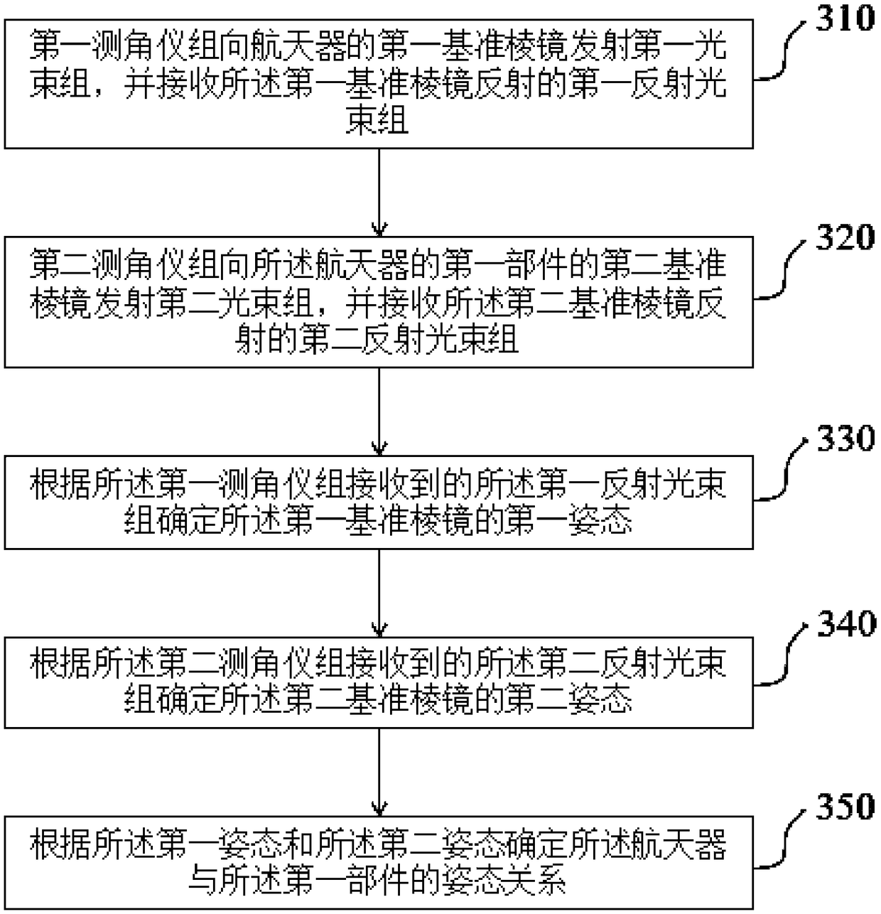 System and method for determining attitude relation between spacecraft and part