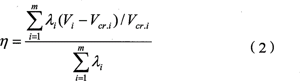 Area information based quiescent voltage unstability prediction method