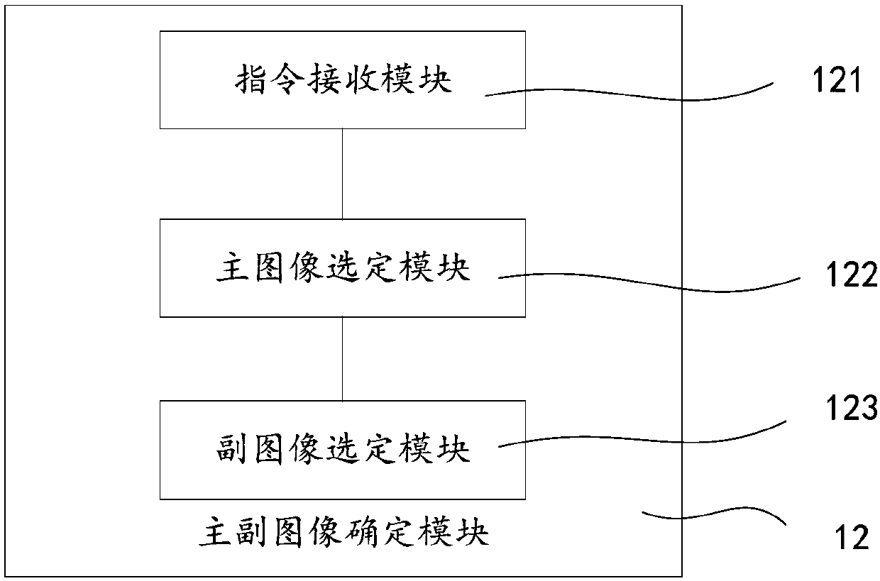 Endoscope signal processing method and system