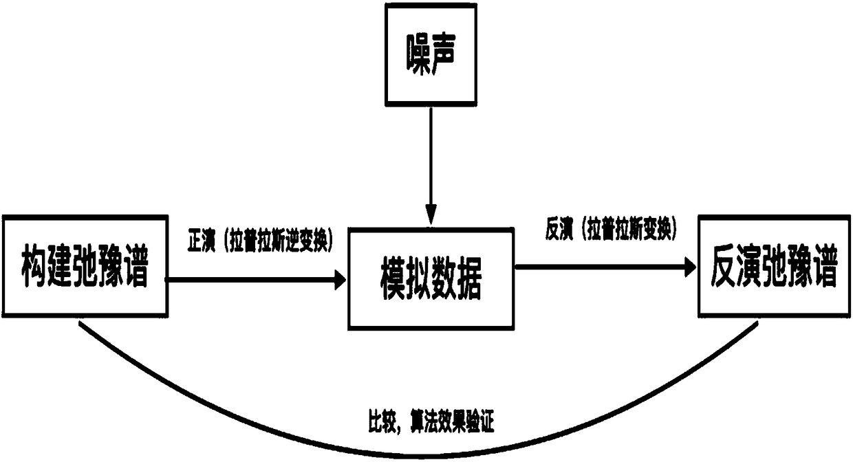 Relaxation spectrum analysis method and analysis system for simulated magnetic resonance imaging based on numerical simulation technology