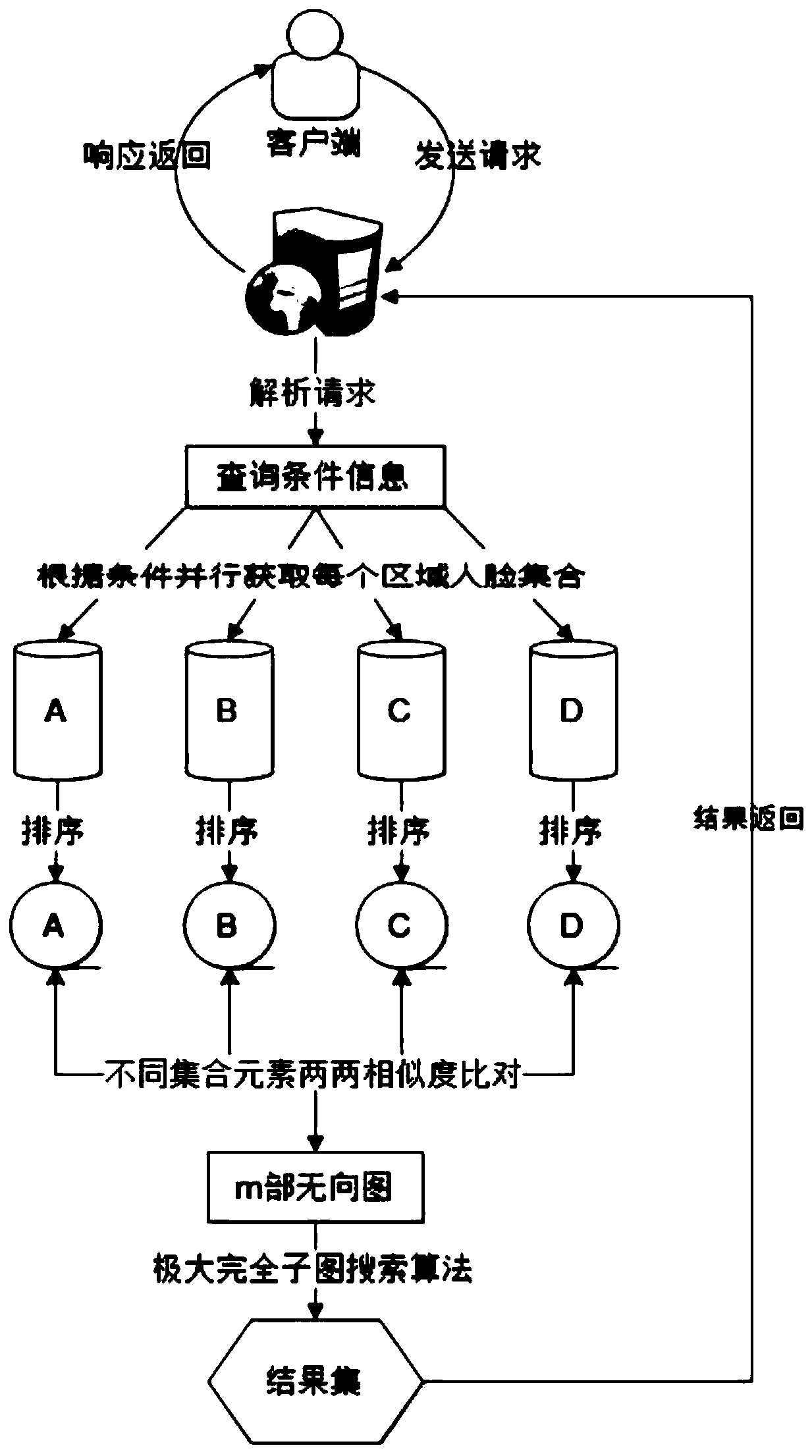 A database search method for obtaining maximal complete subgraphs from m-part graphs