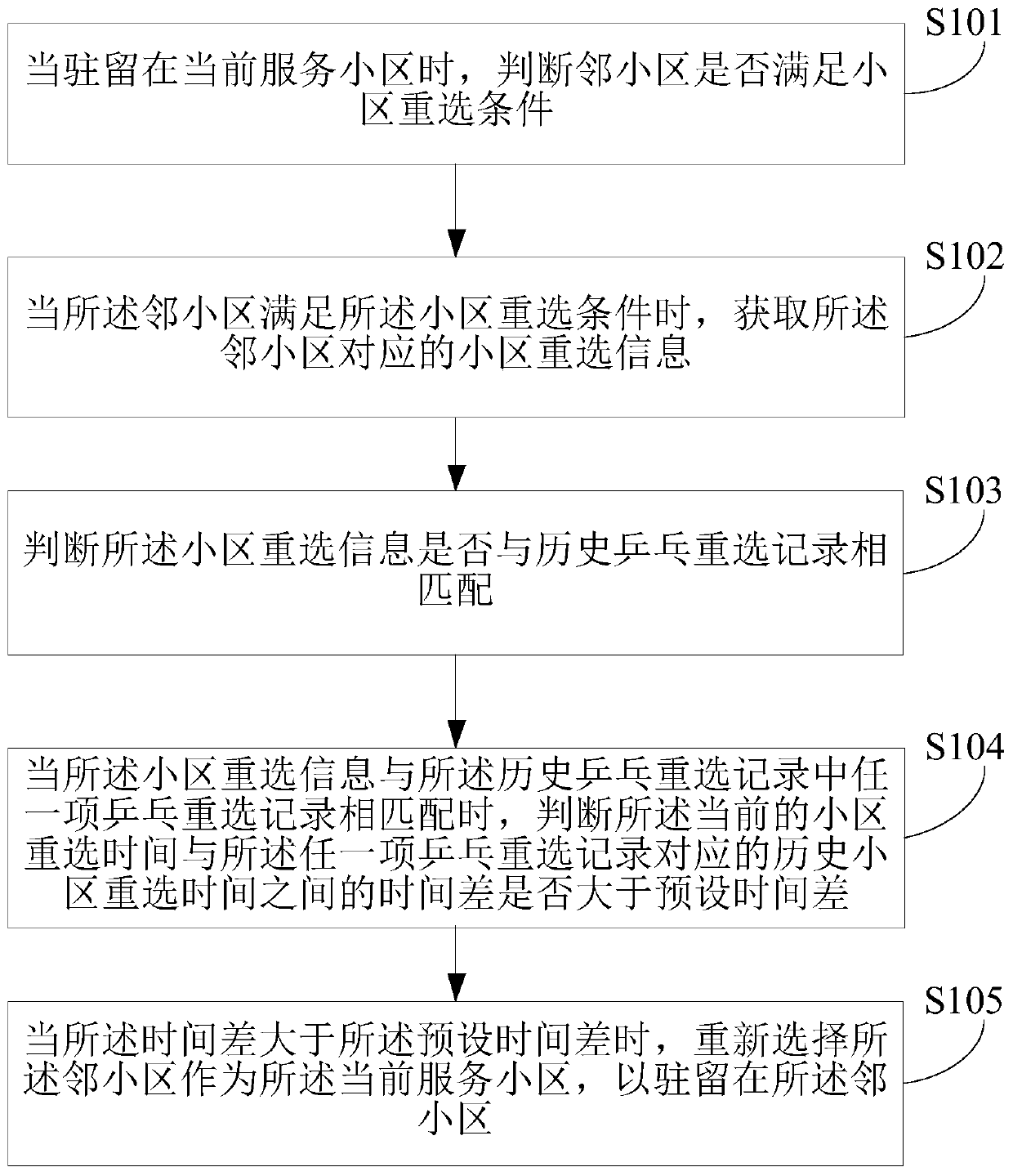 Cell reselection method and device