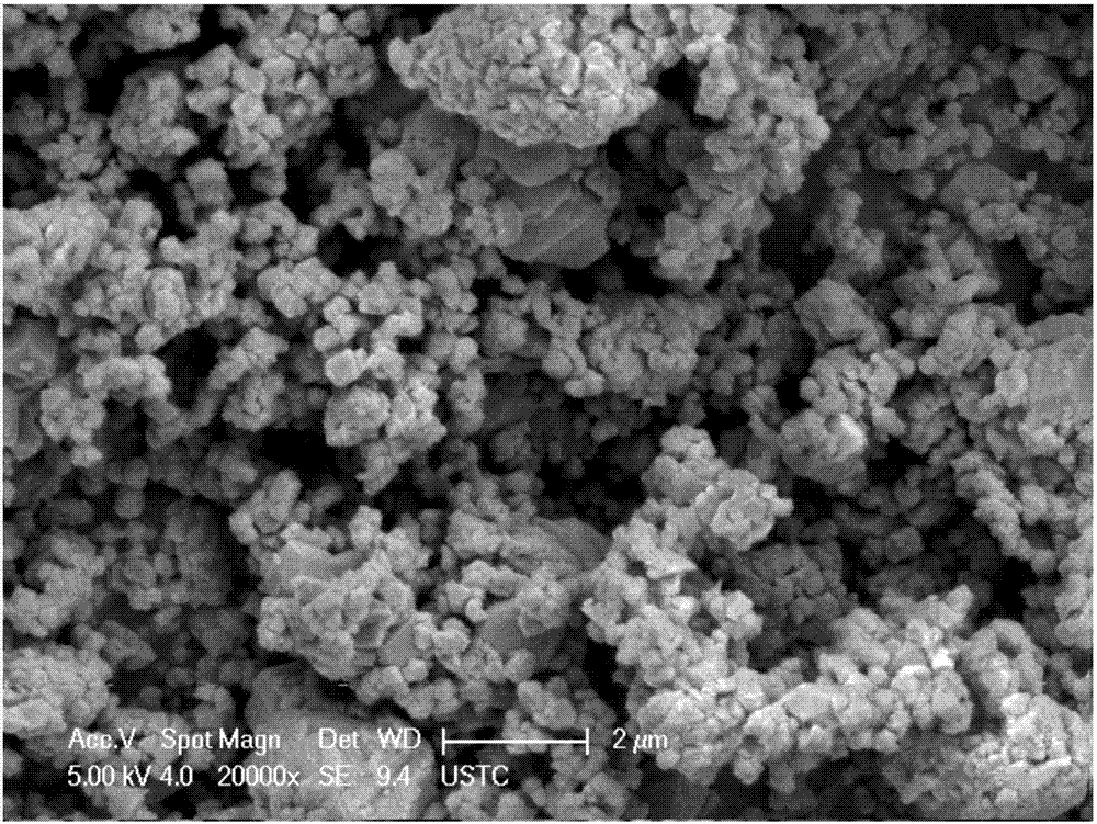 Preparation method of modified lithium nickel manganese oxide cathode material