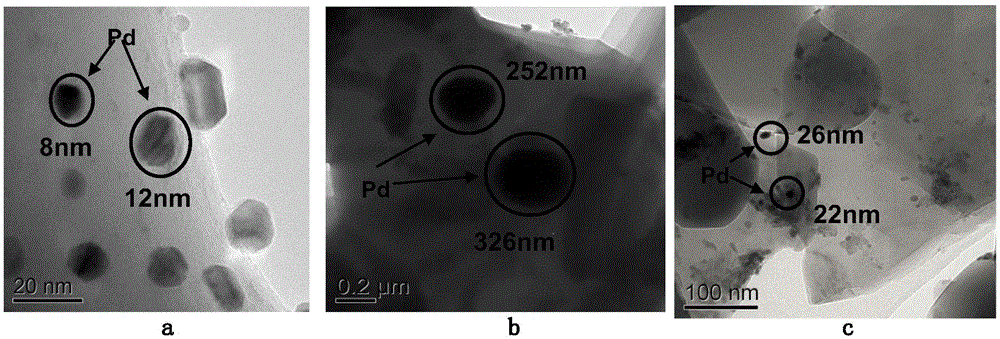 On-line regeneration method of deactivated palladium catalyst in coal-to-ethylene glycol process