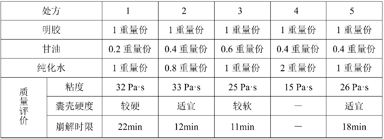 Health-care food containing coenzyme Q10 and preparation method thereof