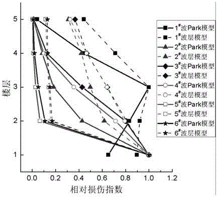 Construction method of damage estimation model of RC (Reinforced Concrete) frame structure layer