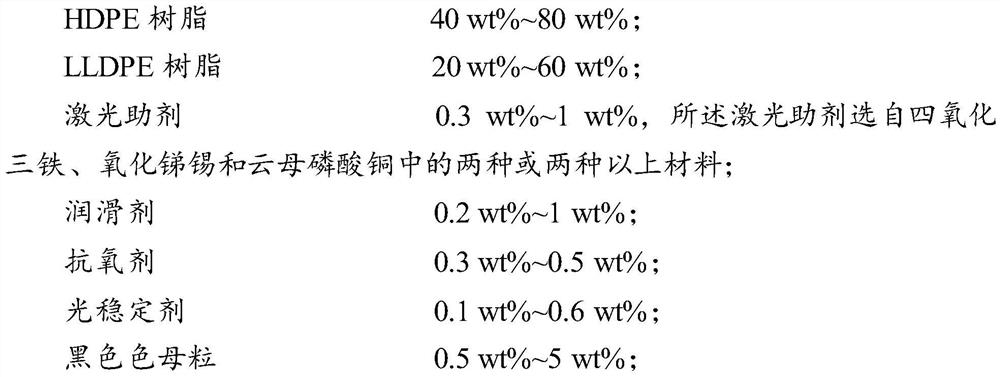 A kind of high-efficiency laser marking material and preparation method thereof