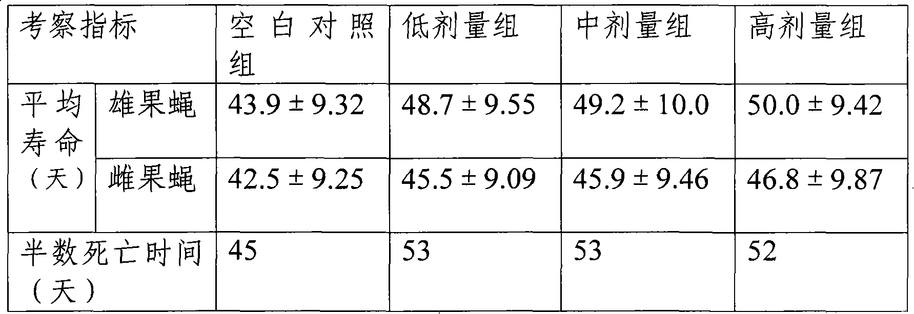 Recombined human growth hormone gene bacilliform virus, preparation and application thereof