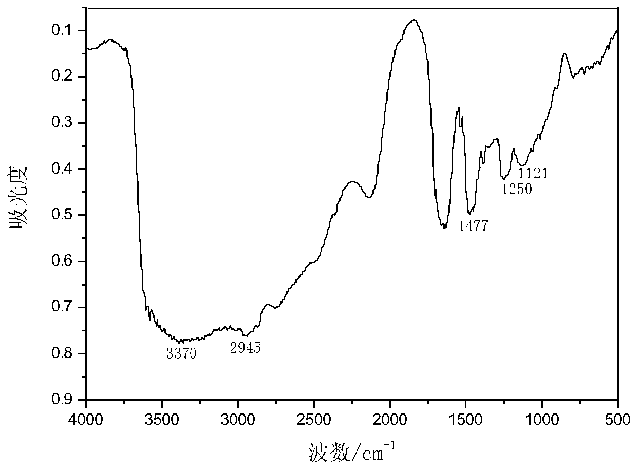 Natural dye fixing agent and preparation method thereof