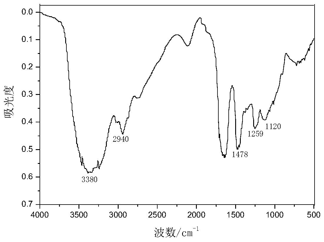 Natural dye fixing agent and preparation method thereof