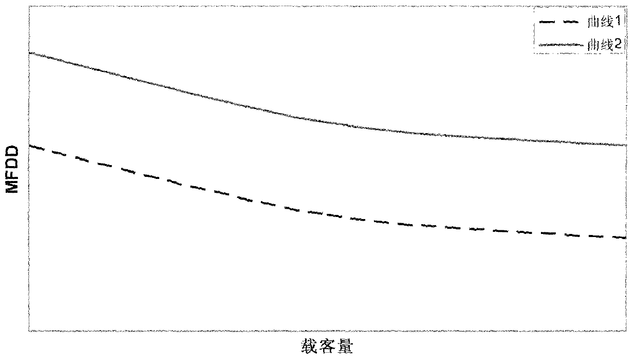 Automobile service braking efficiency dynamic monitoring and alarming system