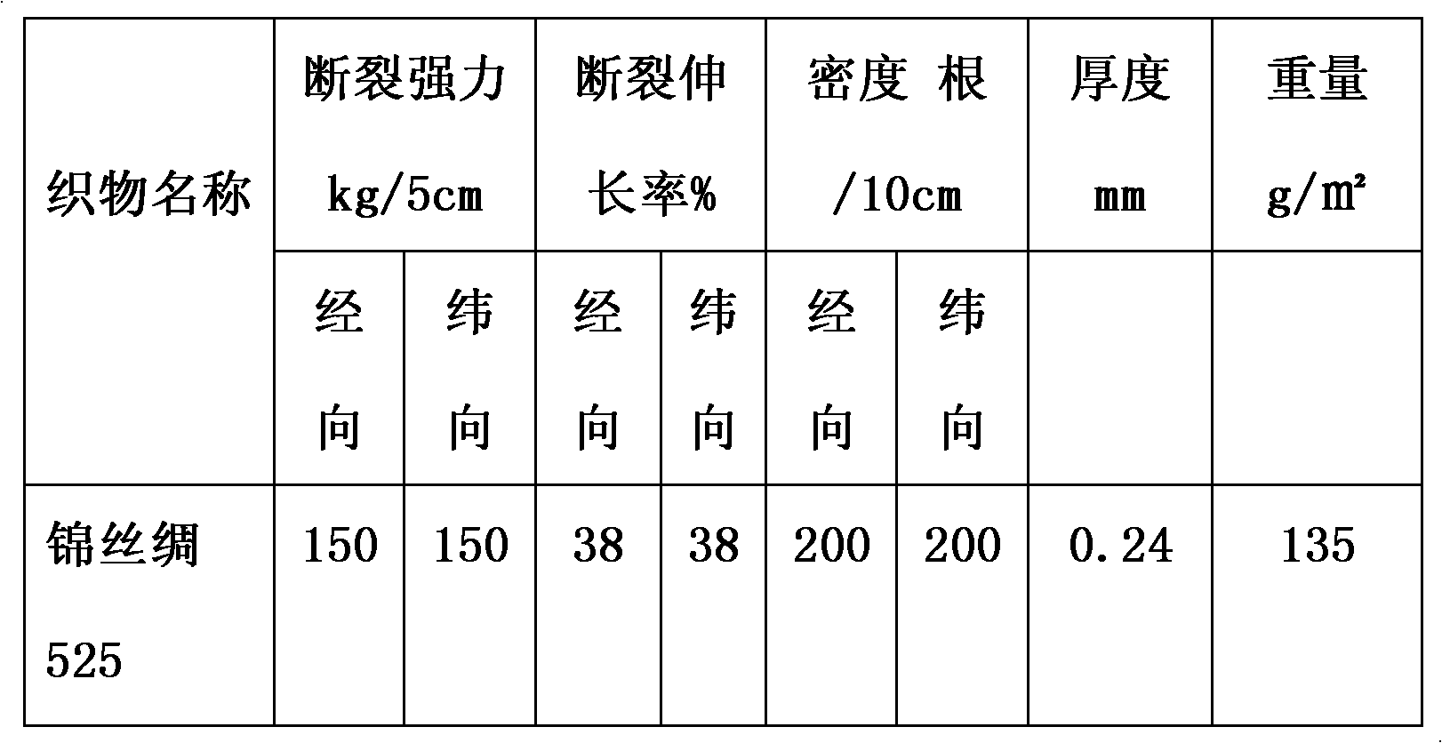 Low temperature rubber capsule used in oil conservator for transformer and preparation process