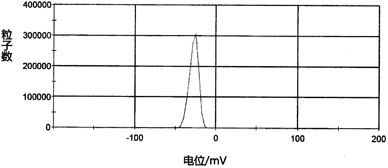 Nimodipine nanocrystallization method and dry suspension thereof