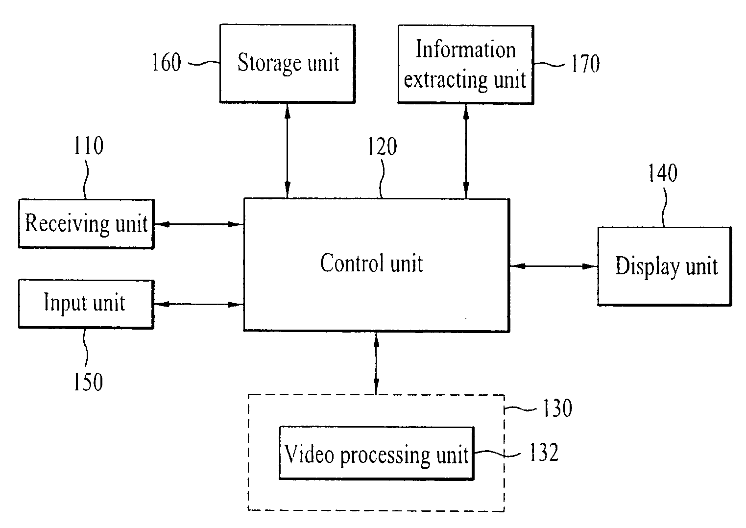 Terminal and data control server for processing broadcasting program information and method using the same