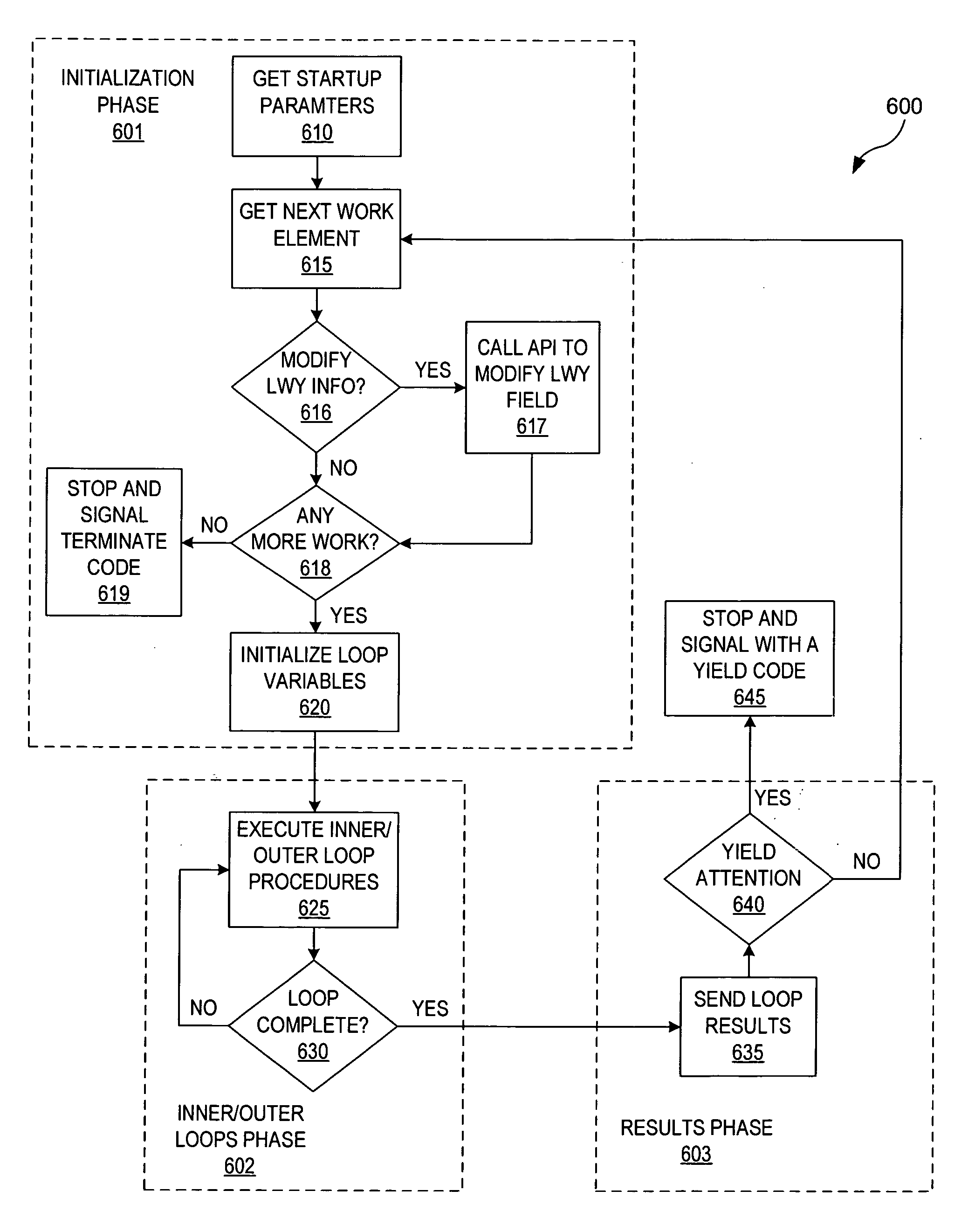 Light weight context switching technique