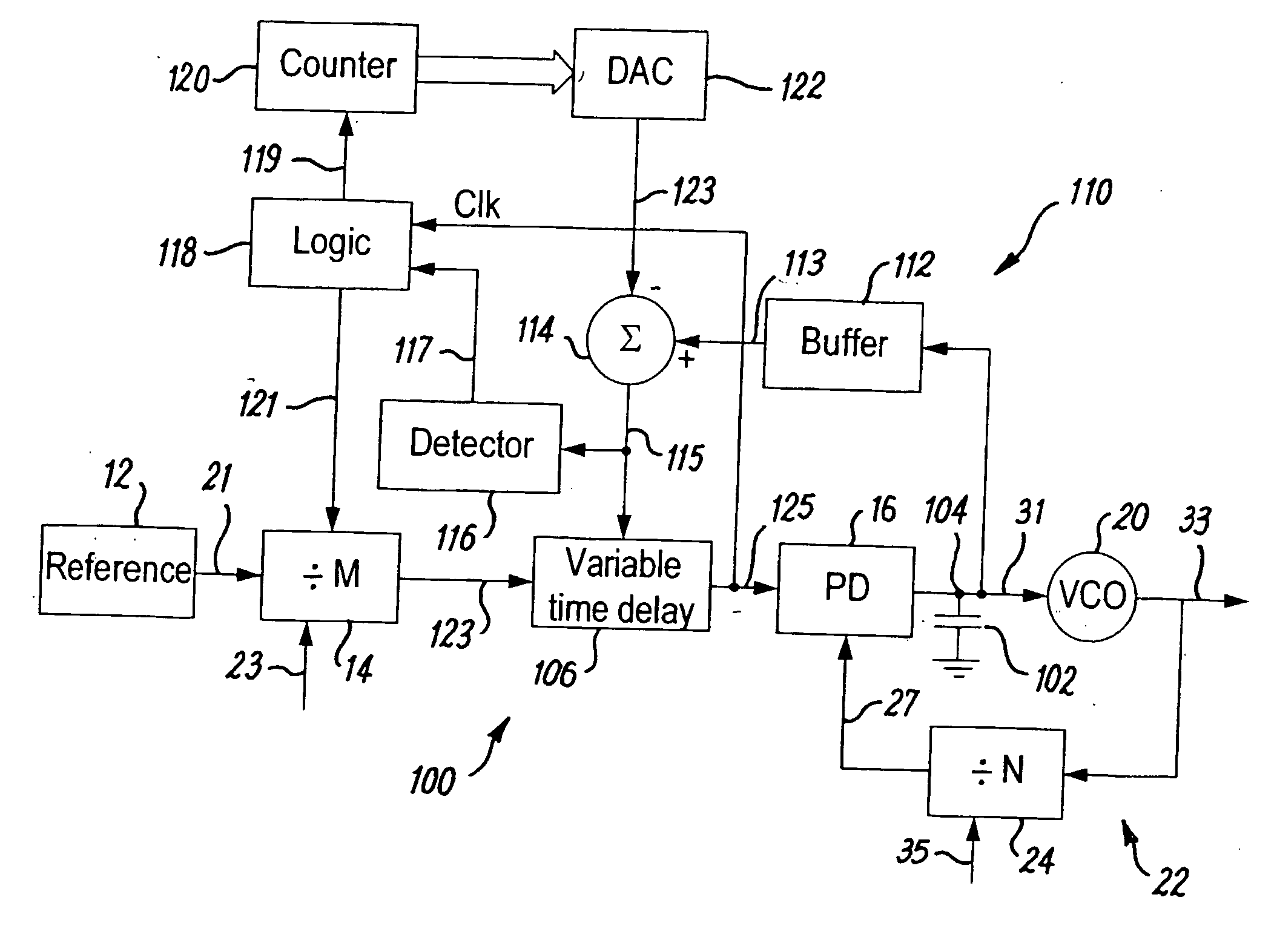 Phase locked loop