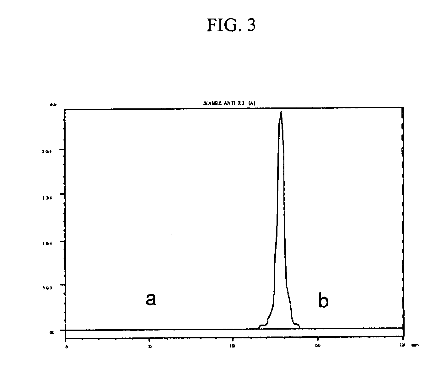 Method for expedient synthesis of [18F]-labeled alpha-trifluoromethyl ketones