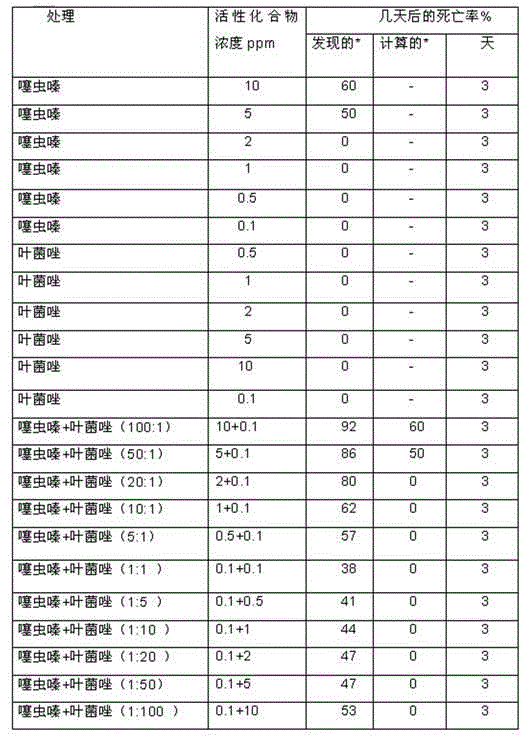 Bactericidal and insecticidal composition