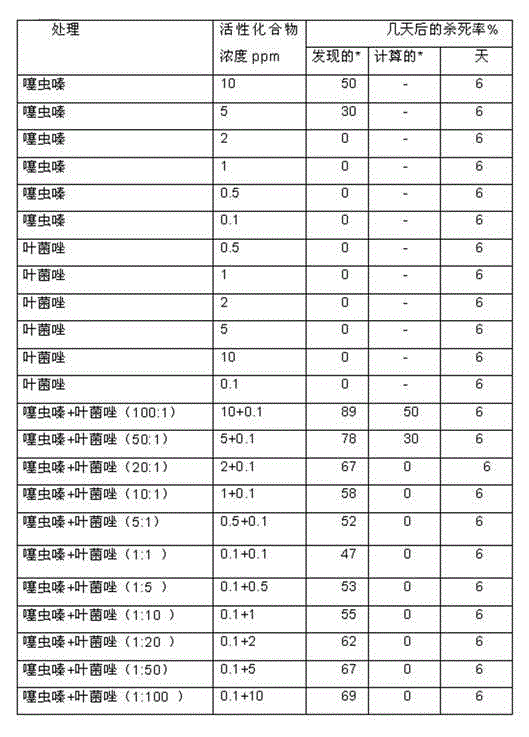 Bactericidal and insecticidal composition