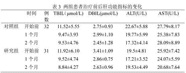 All-round enteral nutrition preparation and preparation method thereof