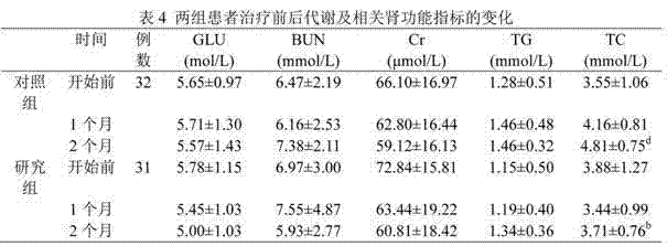 All-round enteral nutrition preparation and preparation method thereof