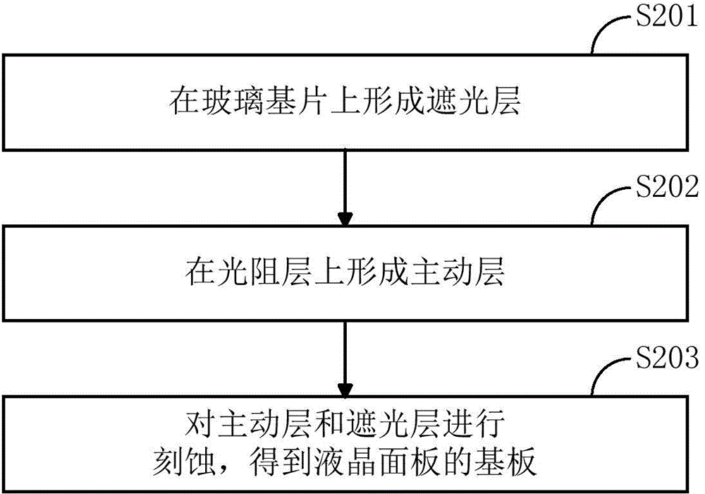 Liquid crystal panel substrate and manufacturing method thereof