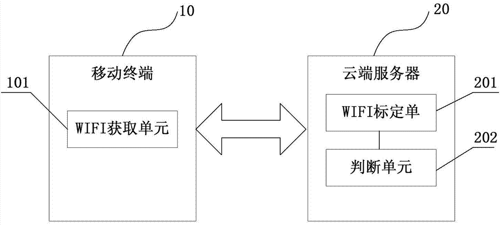 Method and system for demarcating locations of WIFI hot spots