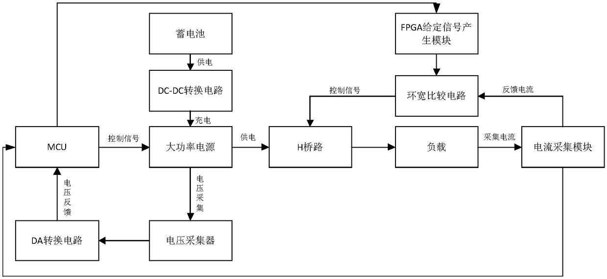 A closed-loop control near-ground water source detection device and detection method