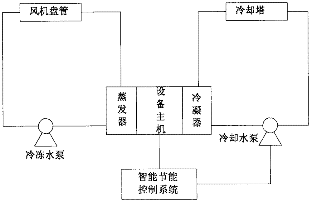 Intelligent energy conservation operation control system and method of central air conditioner