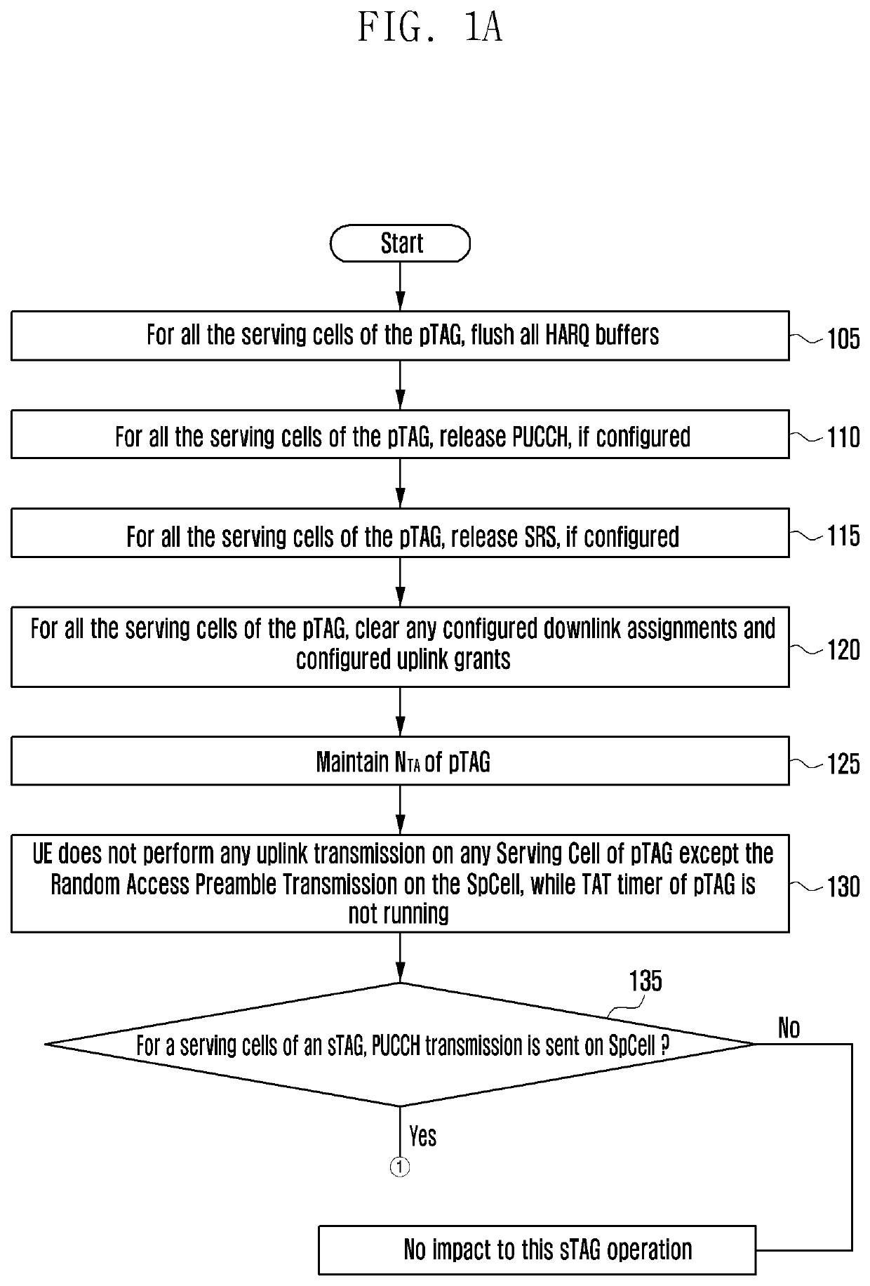 Method and apparatus for determining channel access type in wireless communication system