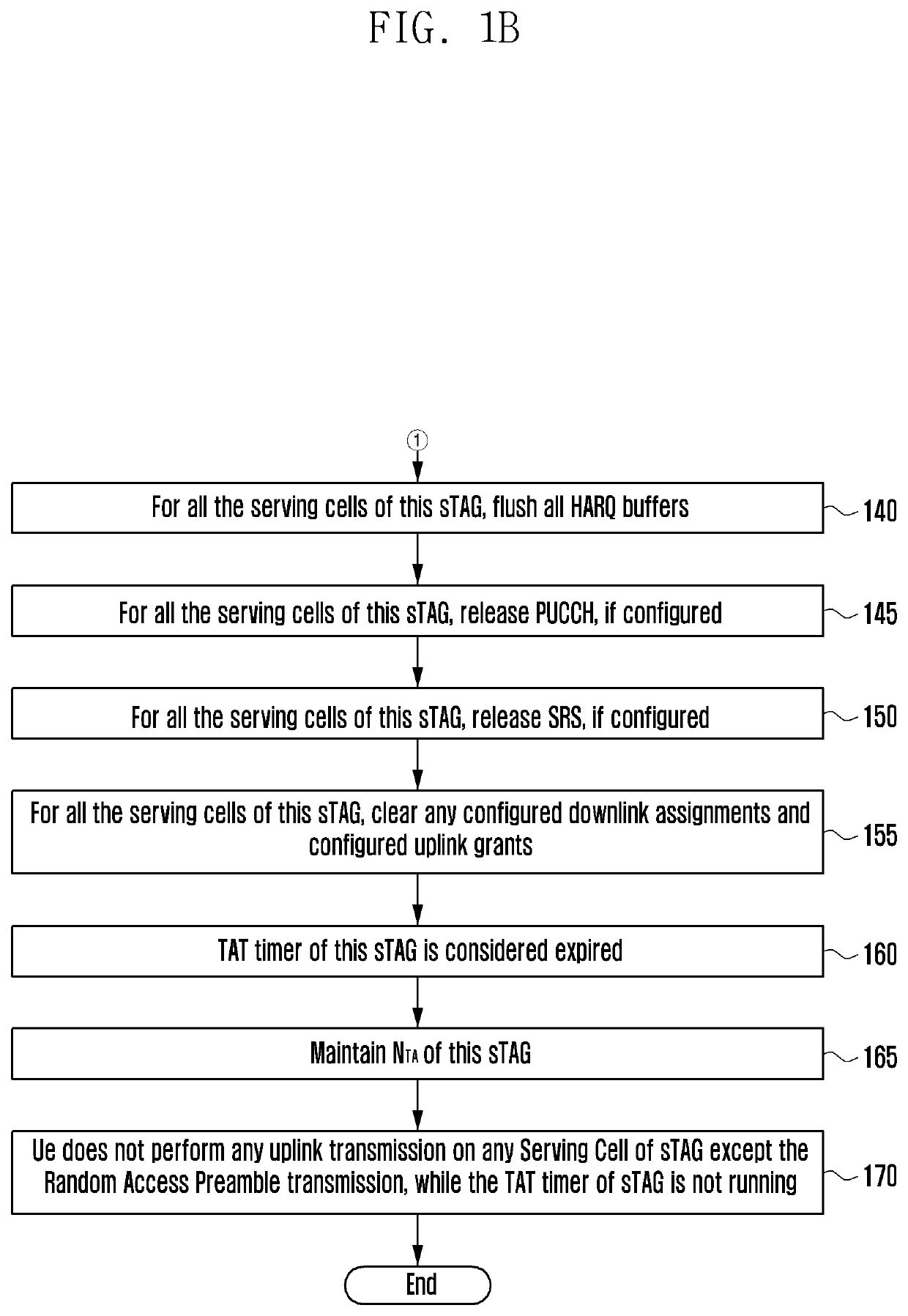 Method and apparatus for determining channel access type in wireless communication system