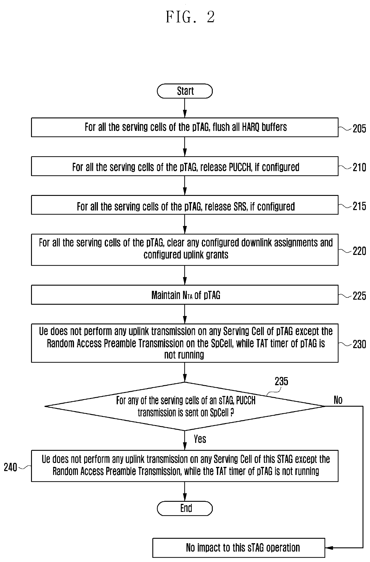 Method and apparatus for determining channel access type in wireless communication system