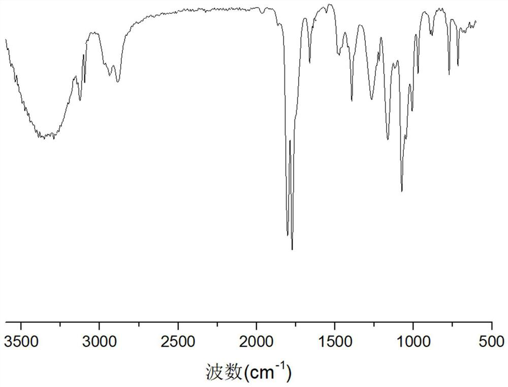 A kind of methanol gasoline additive and preparation method thereof