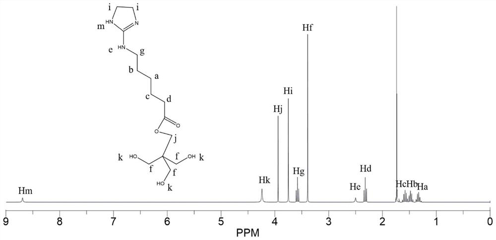 A kind of methanol gasoline additive and preparation method thereof