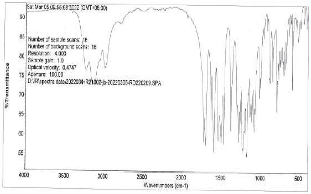 Preparation method of benzoylurea anthelmintic