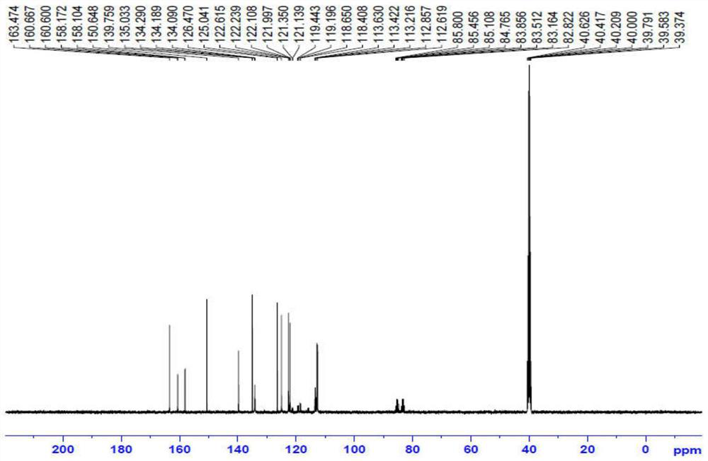 Preparation method of benzoylurea anthelmintic